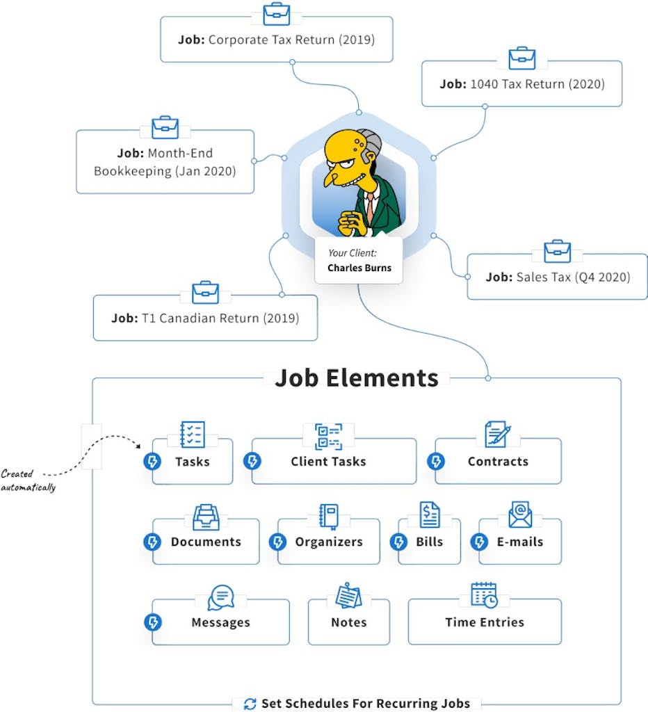 Jobs (Basic): Link Elements to Jobs