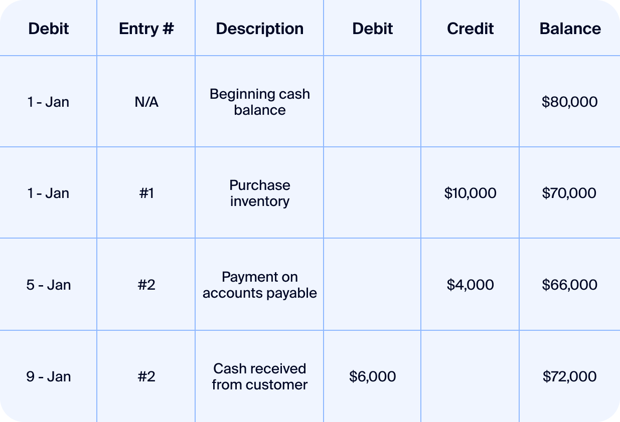 Example of a ledger